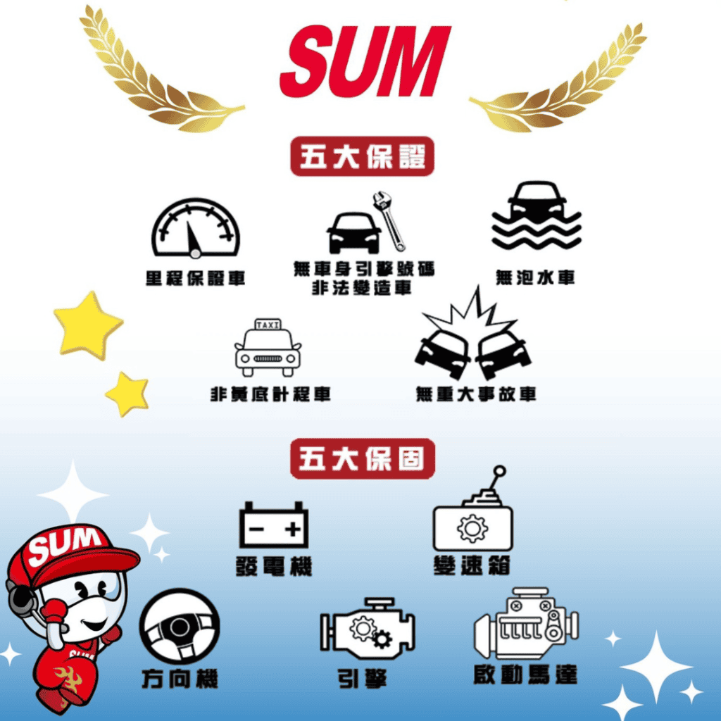 SUM認證車商